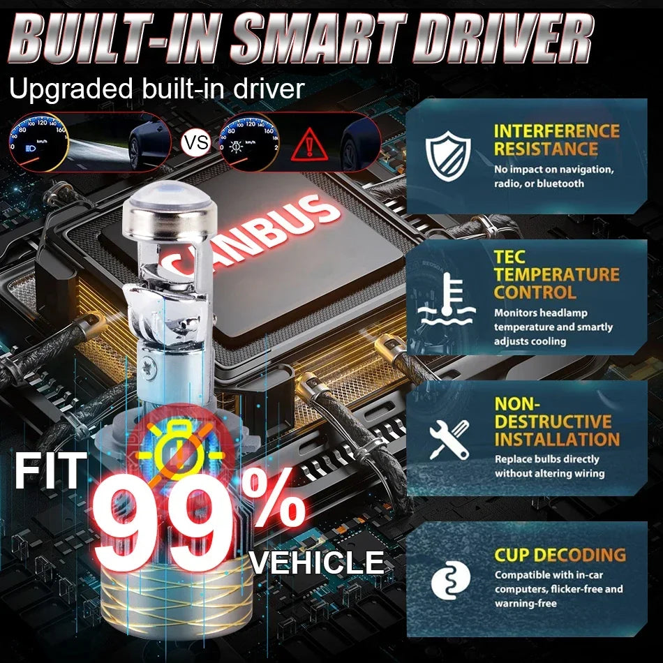 OVEHEL Led Projector Lens H7 H4 Car Headlight H11 6400000LM 4200W Bulb 9005 9006 Canbus 6000K Auto/Moto Fog Light LHD 12V 24V