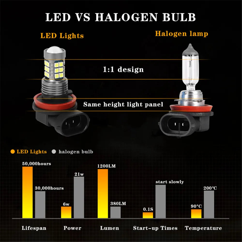 LED Car Light Front Bulb Fog Lamp For Hyundai Tucson 2016 2017 2018 2019 2020 2021 Accessories