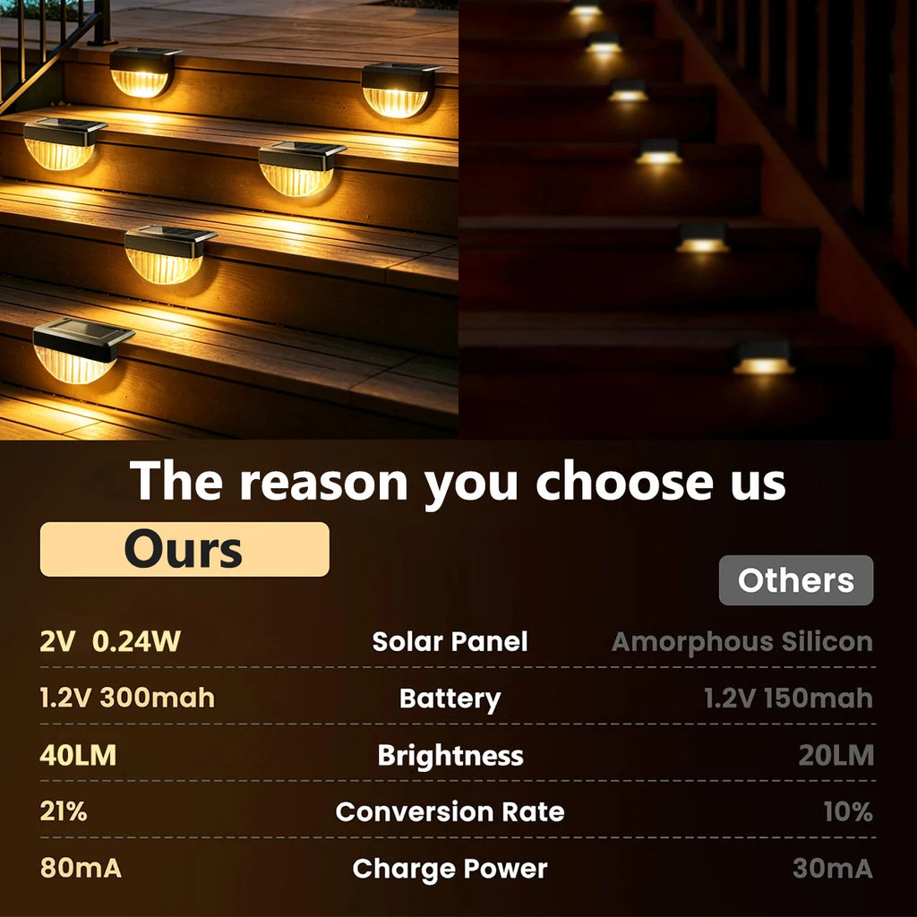 Solar Deck Lights Outdoor 8/16 Pack Solar Step Light Waterproof Fence Lights for Patio Stairs Post Pathway Porch Driveway Yard