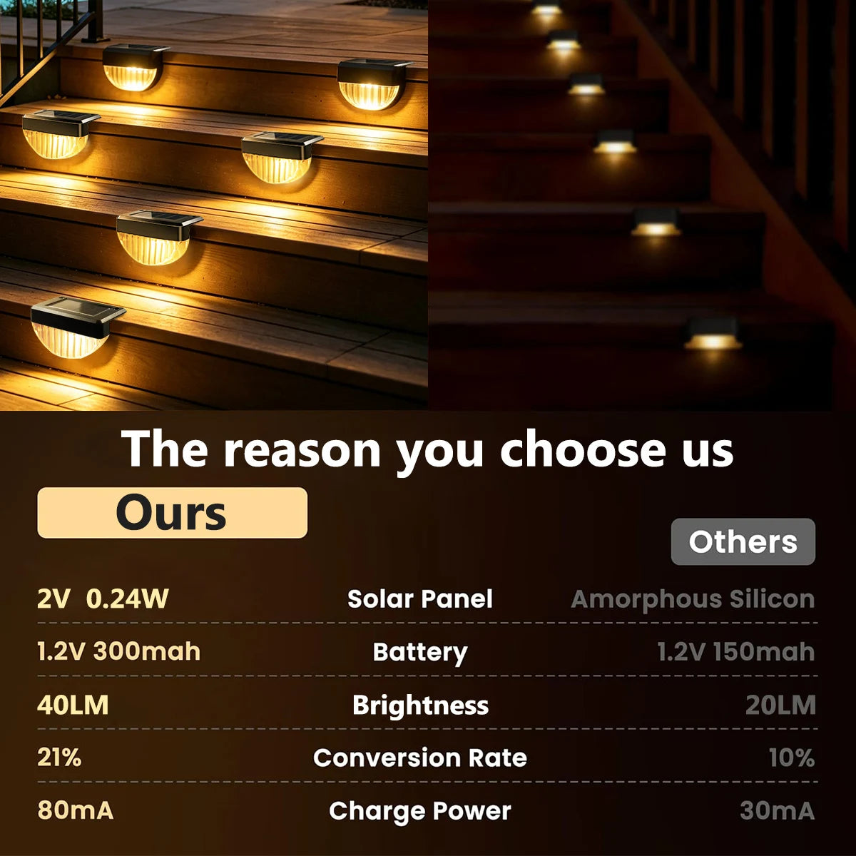Solar Deck Lights Outdoor 8/16 Pack Solar Step Light Waterproof Fence Lights for Patio Stairs Post Pathway Porch Driveway Yard