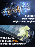 Eary Car Rear Seat Fan Headrest Backseat Dual Head Fan 2000mAh Battery 3 Speed Air Cooling Fans for kids Summer Car Accessories