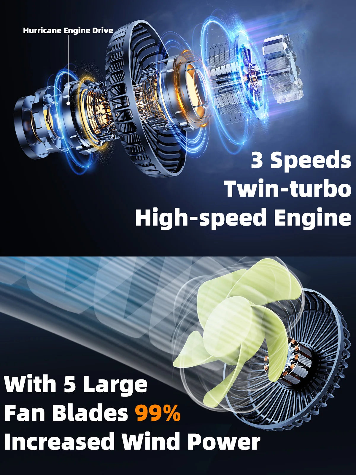 Eary Car Rear Seat Fan Headrest Backseat Dual Head Fan 2000mAh Battery 3 Speed Air Cooling Fans for kids Summer Car Accessories