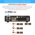 Douk Audio Mini Bluetooth 5.0 Digital Amplifier HiFi 4 Channel Audio Amp for Home Stereo System Car / Multi-room Power Amp 50W*4