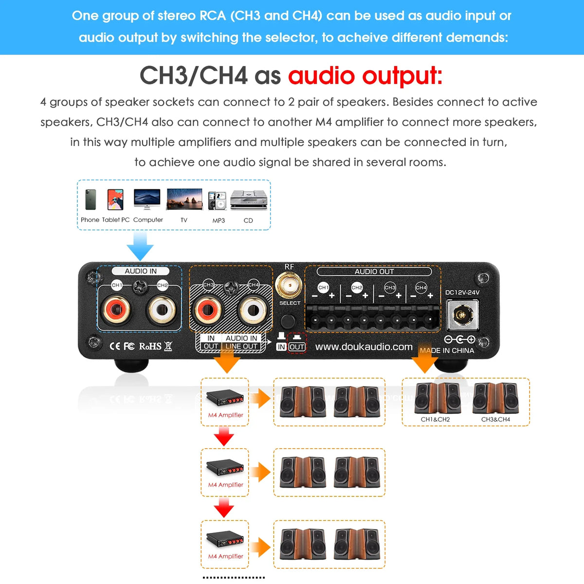 Douk Audio Mini Bluetooth 5.0 Digital Amplifier HiFi 4 Channel Audio Amp for Home Stereo System Car / Multi-room Power Amp 50W*4