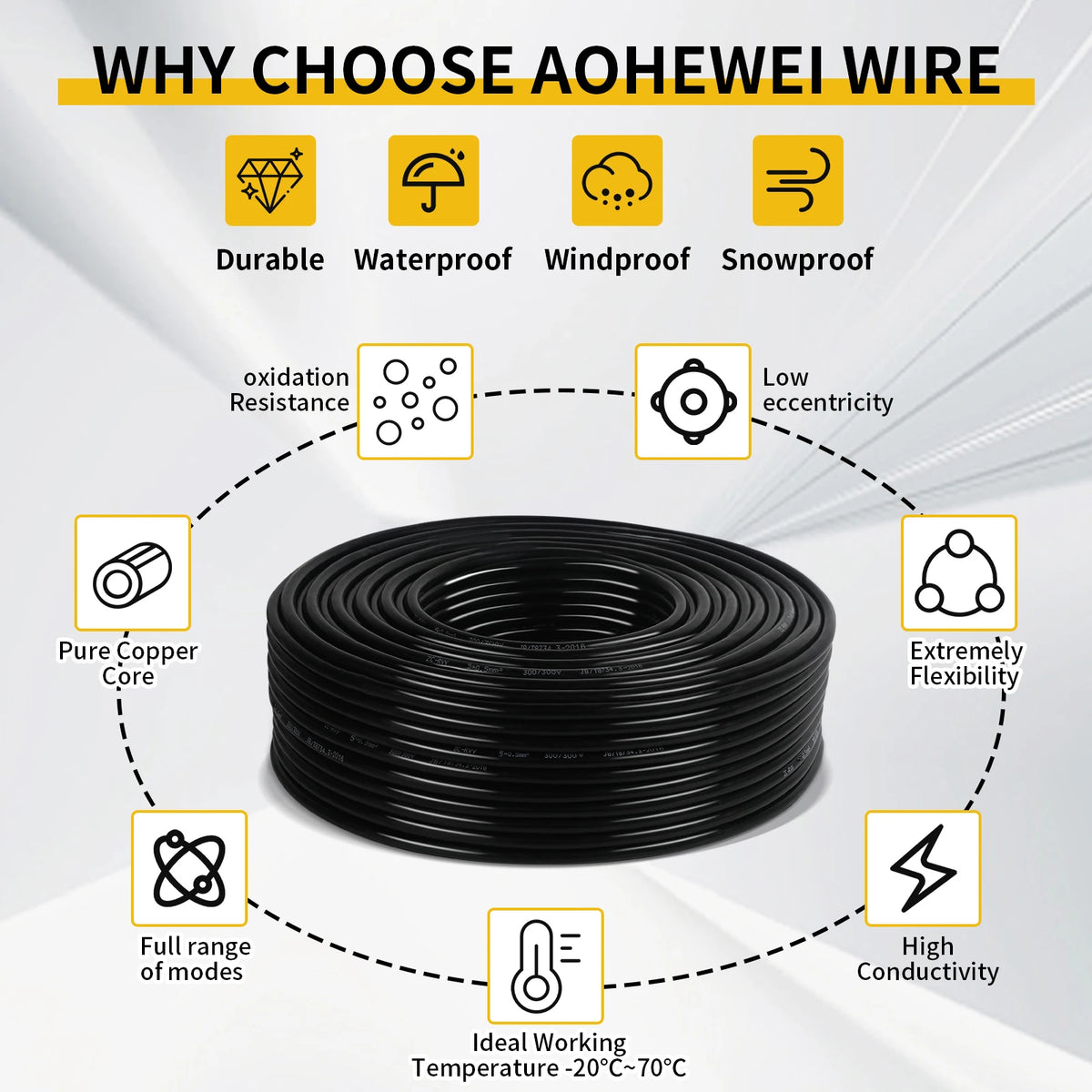 AOHEWEI 5M 5/7 Core Tool Cable Trailer Plug Socket Connector Black Jacket Copper Wire Audio 12V for Caravan Truck Industy