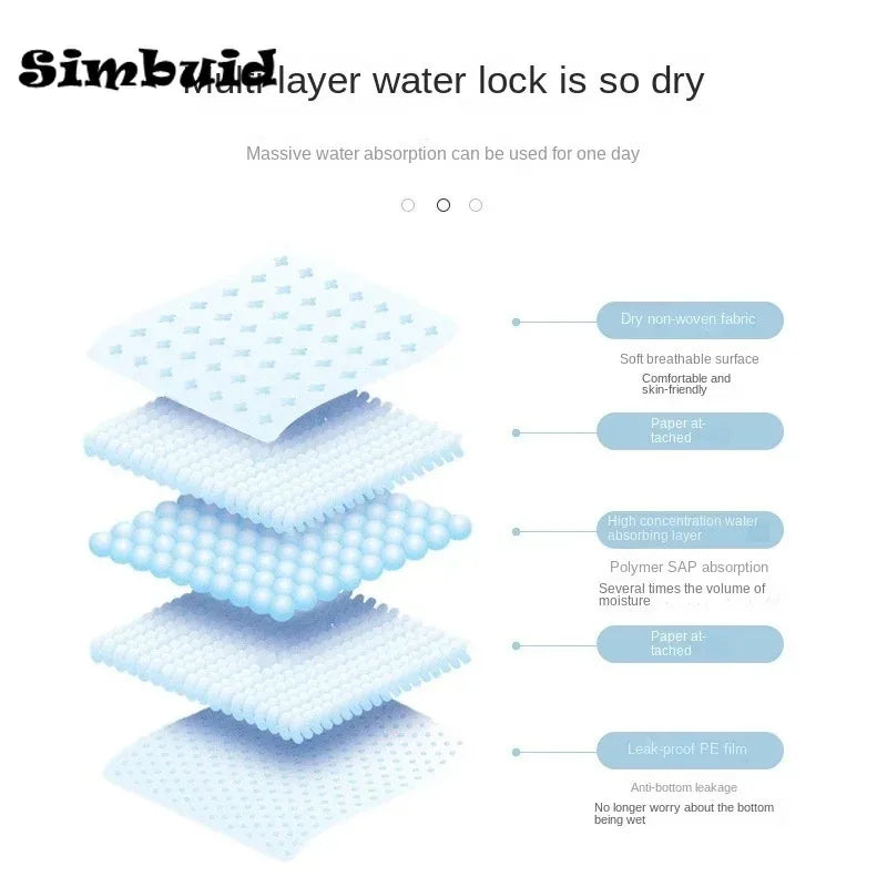 Super Absorbent Pet Diaper Dog Training Pee Pads Disposable Healthy Nappy Mat For Cats Dog Quick-dry