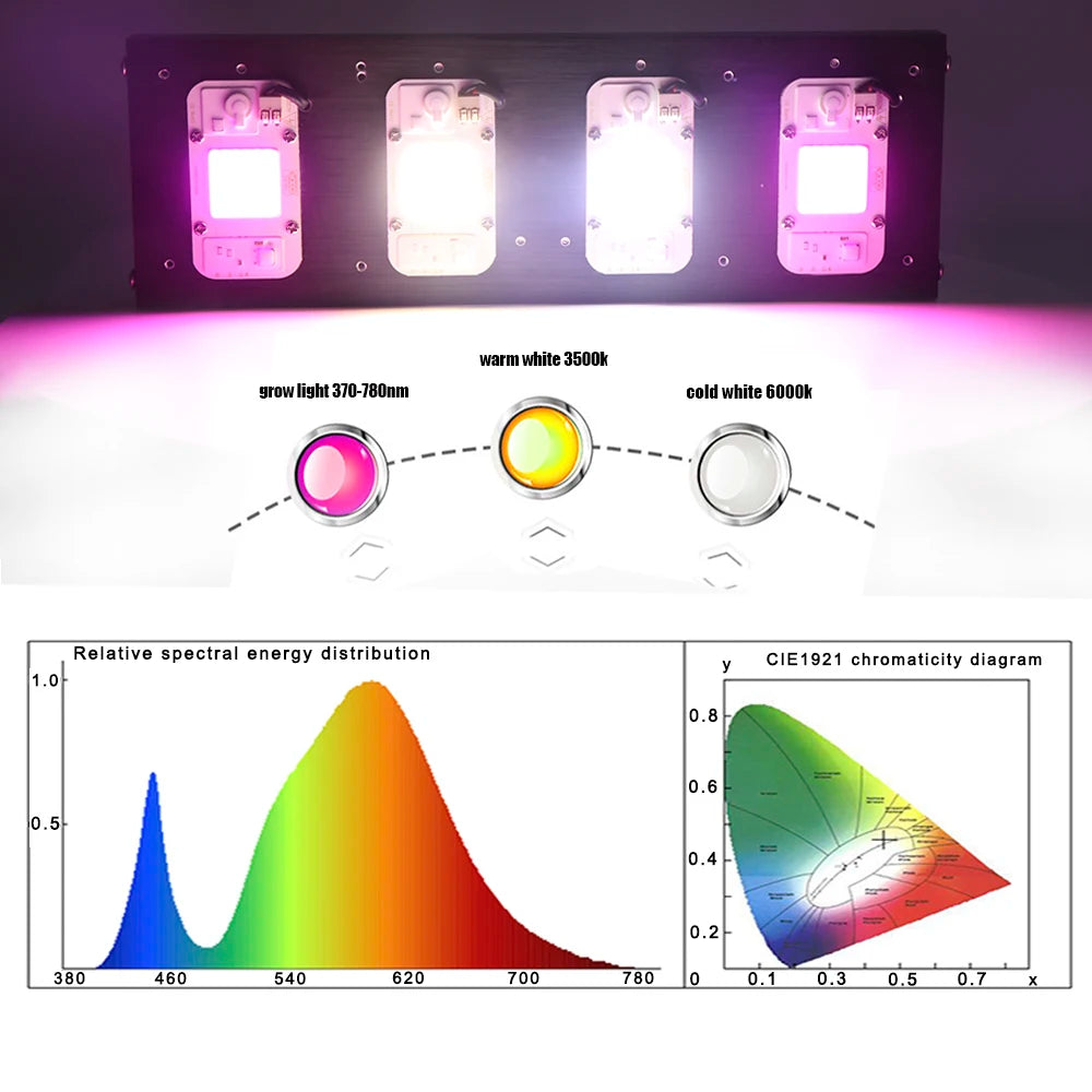 LED Plant Grow Light 1000W/2000W Full Spectrum Hydroponic Growing Lamp Plants Phyto Veg Flower Indoor Plant Phyto Flower Lamp