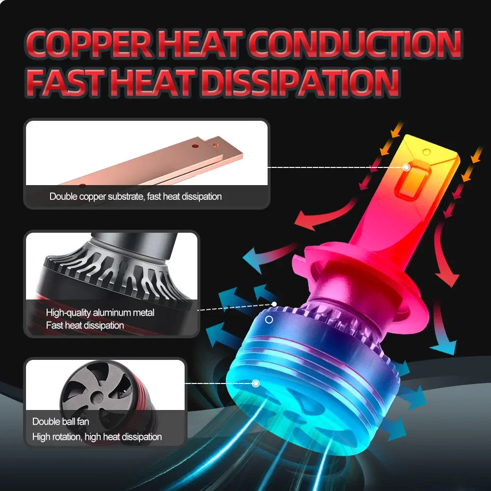 H1 H7 H11 LED Headlight 9005 9006 9007 H13 H4 LED Conversion Kit Hi/Lo Beam 30000LM 6000K Cool White Halogen Bulb Replacement