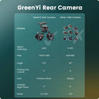 GreenYi 4.3/5/7 inch AHD IPS Monitor 1080P Night Vision Car Rear View Camera 170° Reverse Camera Night Vision Waterproof