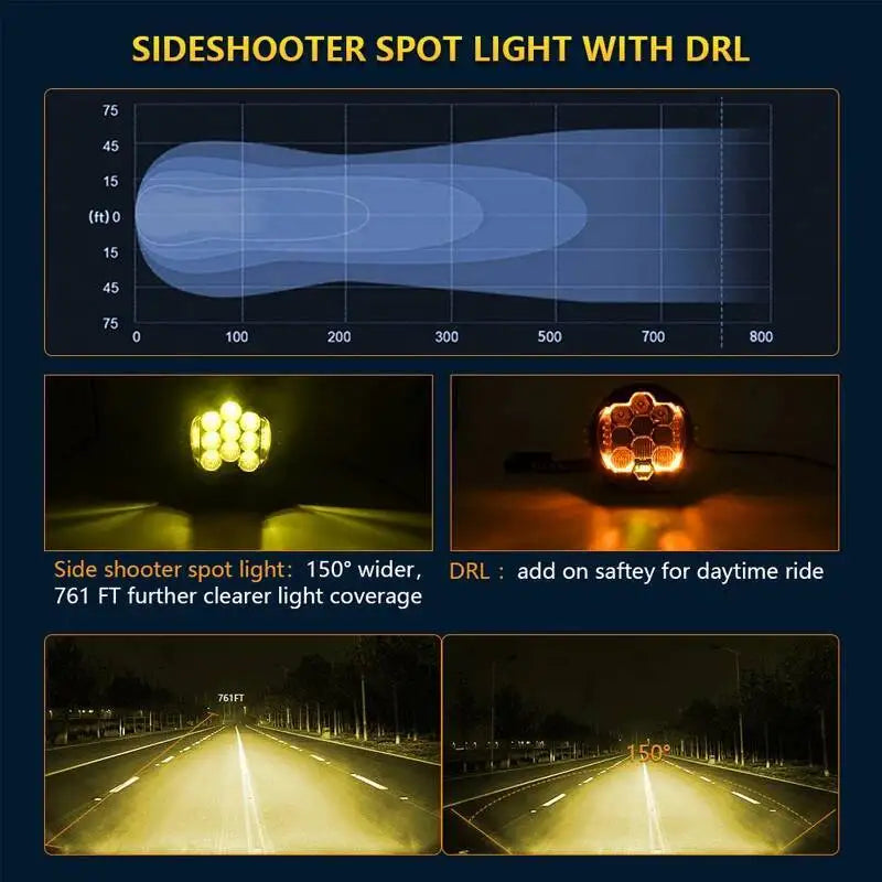 LED Sport Work Lamps 3'' 5'' 7'' Automobile For Lada Offroad 4X4 Vehicle Auxiliary Lights Led 7Inch Jeep Combo Driving Headlamp