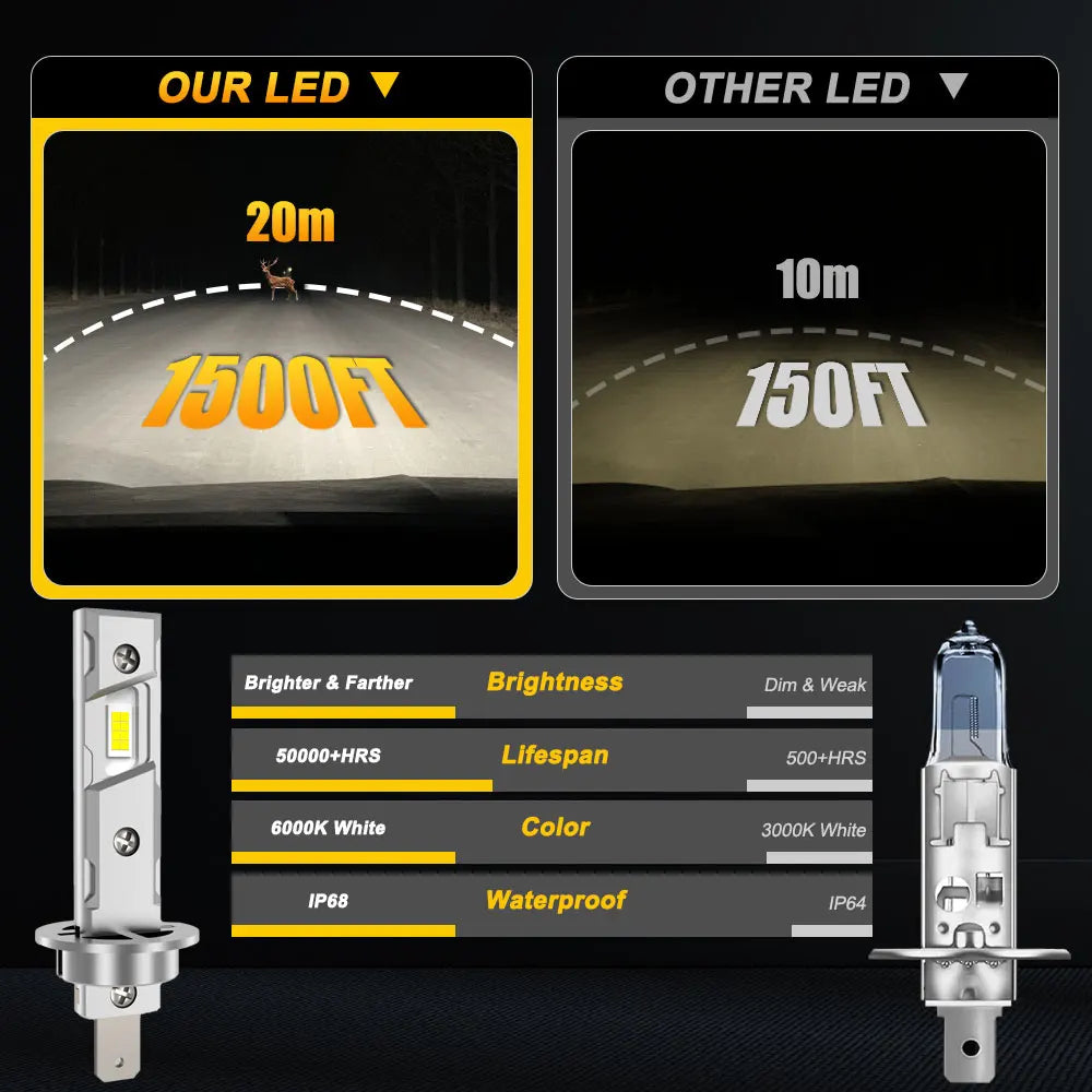 H1 LED Headlight Bulbs CANBUS Lights Mini Lamp 1:1 Size New Wireless H1 Fog Light with Fan Car LED Plug & Play 6000K 12V