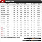 PURELURE SHARPEN Soft Lure Long Spinning and Casting XF/MF Action Rods FUJI Components Bass Pike Rod Fishing Rod Spinning Reel