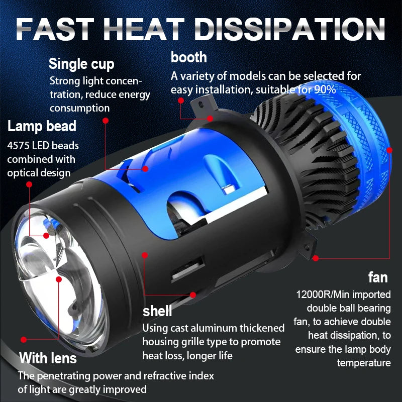 140W 6000K H4 Bi Mini LED Projector Len Car Bulb Headlight Turbo fan LED Lamp Plug and Play For Car Motorcycle High Low Beam 12V