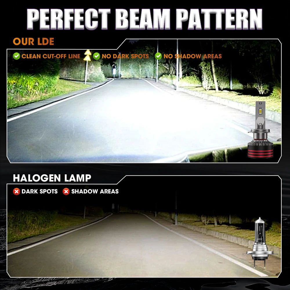 H11 H4 H7 LED CANBUS Headlight H8 H9 9003 HB2 9005 9006 LED Automobile Lights 1000000LM High Power 6000K White Light Bulb 12V