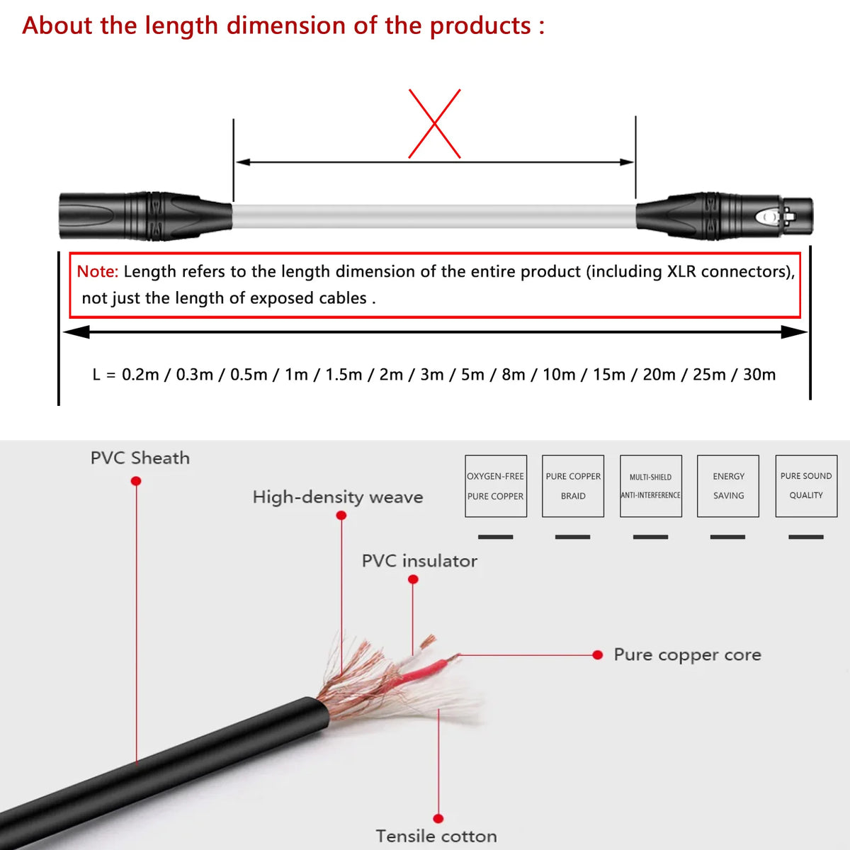 3.5mm Mono TS Male to Male Audio Cable Extension, Gold Plated, Shielded, Black