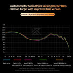 KZ Castor In Ear HiFi Earphone 2DD Dynamic High-end Tunable Balanced Armature Earphones Monitor Headphone Cancelling Earbuds