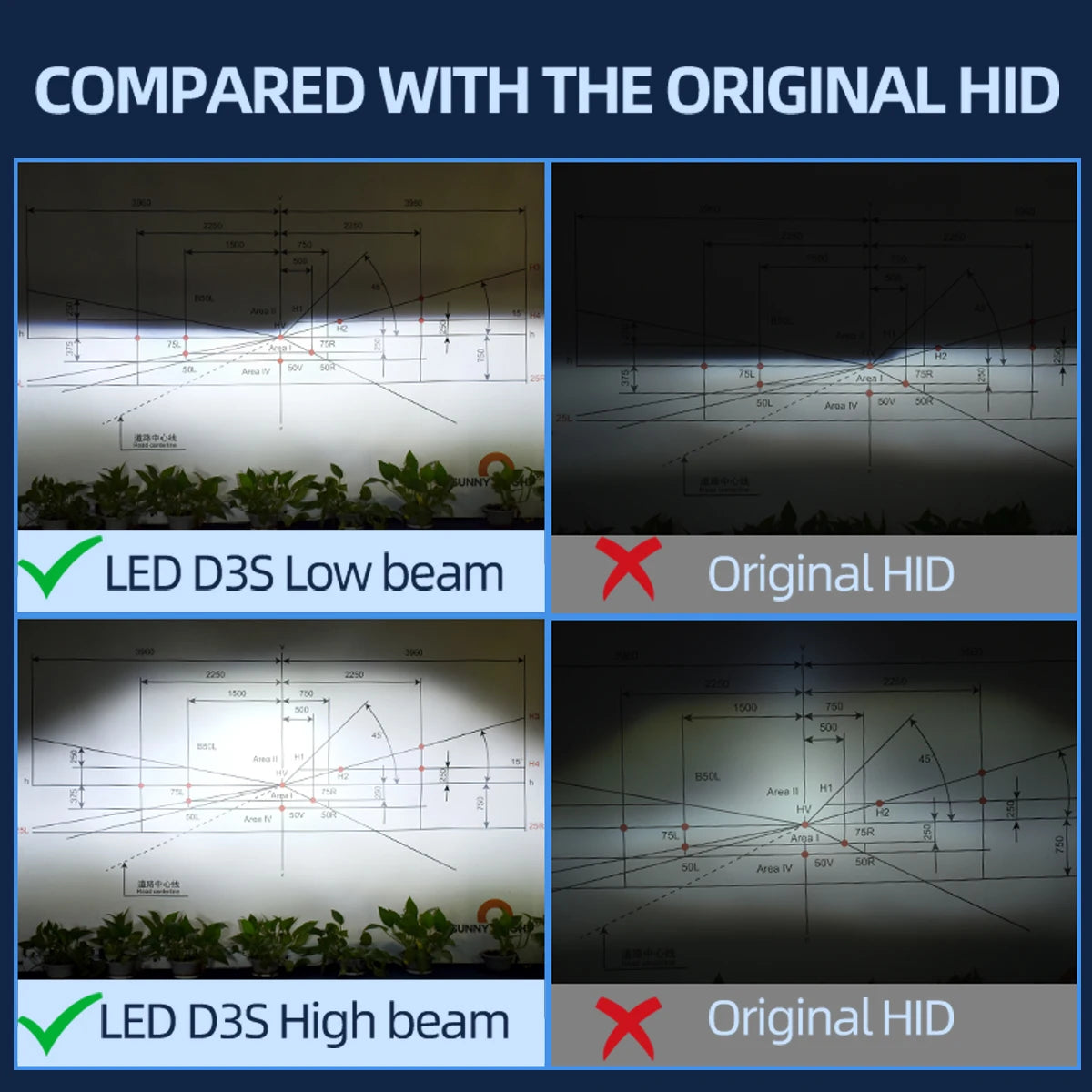 Altra Powerful 360Degree LED Lighting for Car Headlight Bulbs D1S D3S D2S D4S D5S D8S 6000K 110000LM HID TO LED Replace for Car