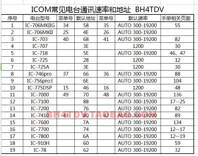Nvarcher LINK U5 ICOM radio connector with amplifier interface
