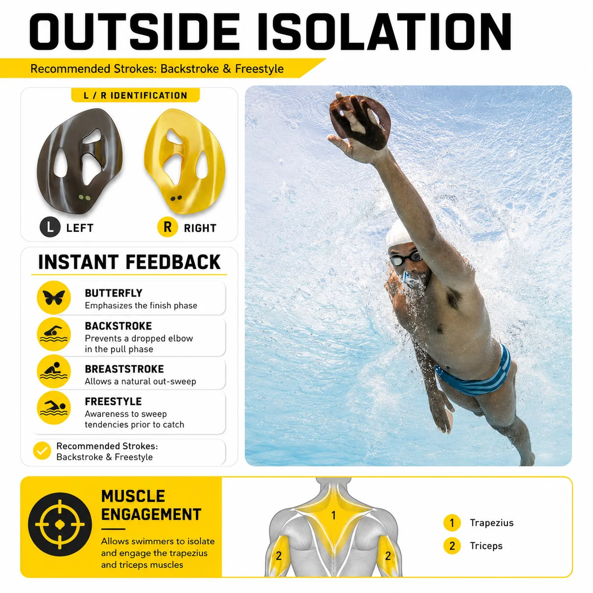 Iso Manta Freestyle Swimming Paddles Fins Ergonomic Professional Strokes Practice Correction Swim DivingTraining Edge Fins