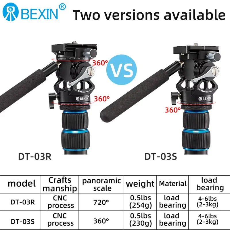 BEXIN Mini Tripod Panoramic Head with Arca-Swiss Quick Release Plate for DSLR