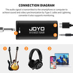 JOYO MOMIX CAB Mini Audio Mixer Guitar Sound Card USB Audio Interface Stereo Output for Guitar Bass Smartphone PC Live Streaming