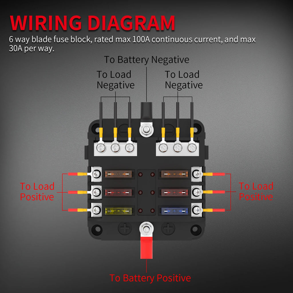 12V 6-Way Blade Fuse Block with  LED Indicator Waterproof Protection Cover and Label Sticker for Automotive Car Truck Trailer