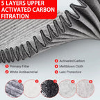 PINMOAP Cabin Air Filter HEPA Suitable For Tesla Model Y 2020-2024 Activated Carbon Filter Cartridge White Antibacterial 4PCS