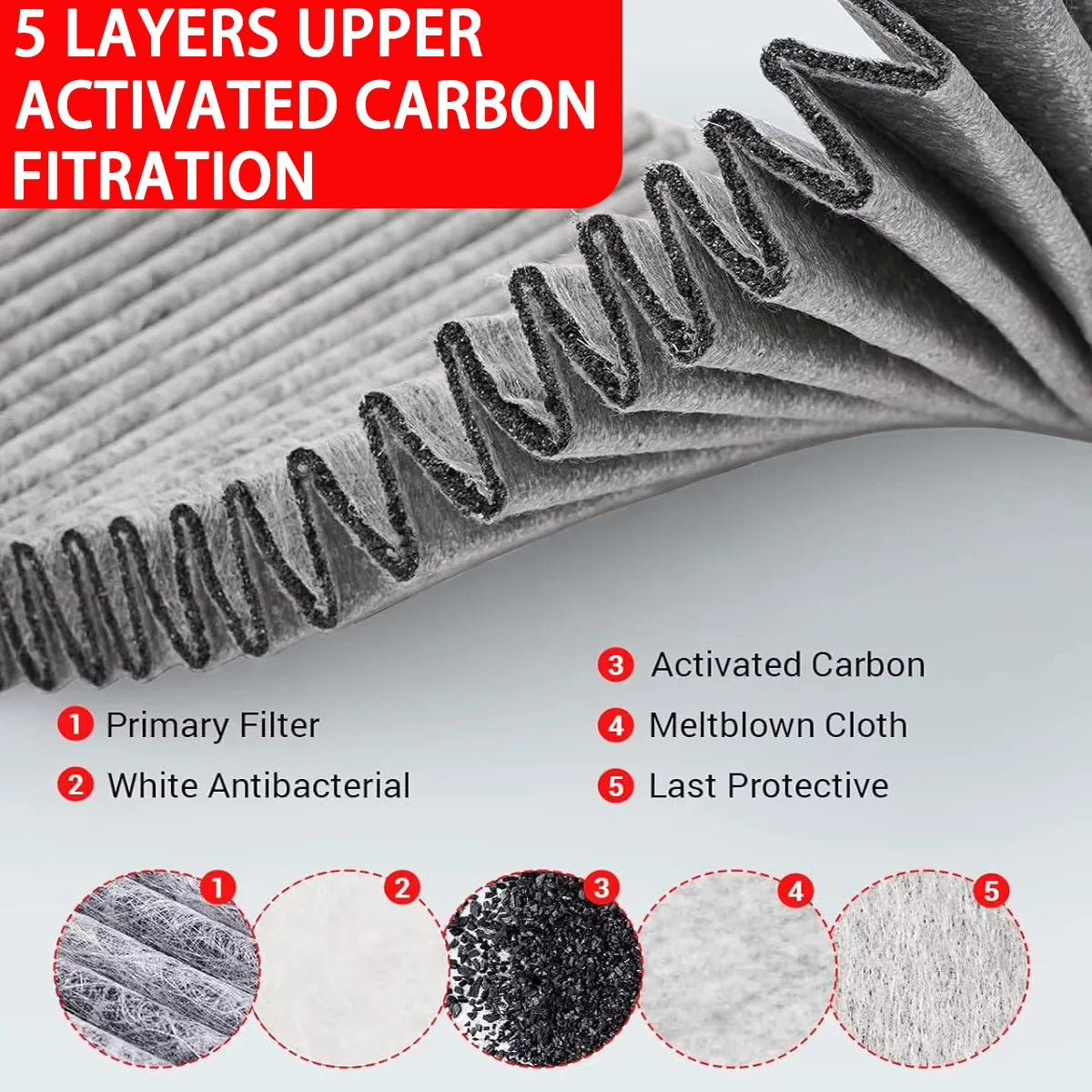 PINMOAP Cabin Air Filter HEPA Suitable For Tesla Model Y 2020-2024 Activated Carbon Filter Cartridge White Antibacterial 4PCS