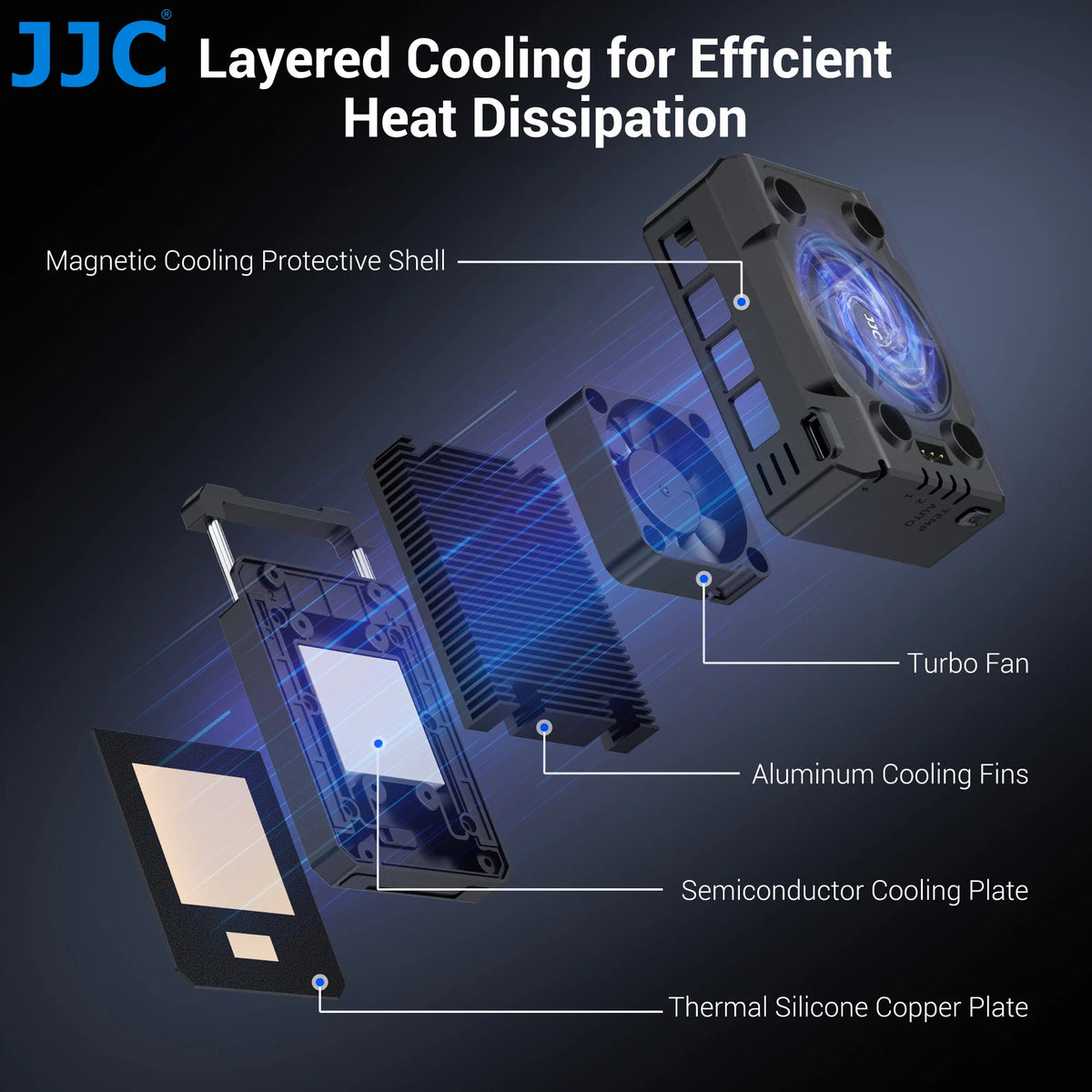 JJC Camera Cooling Fan System Semiconductor Cooler for Sony FX3 A6700 A7 IV A7C R ZV-E10 II