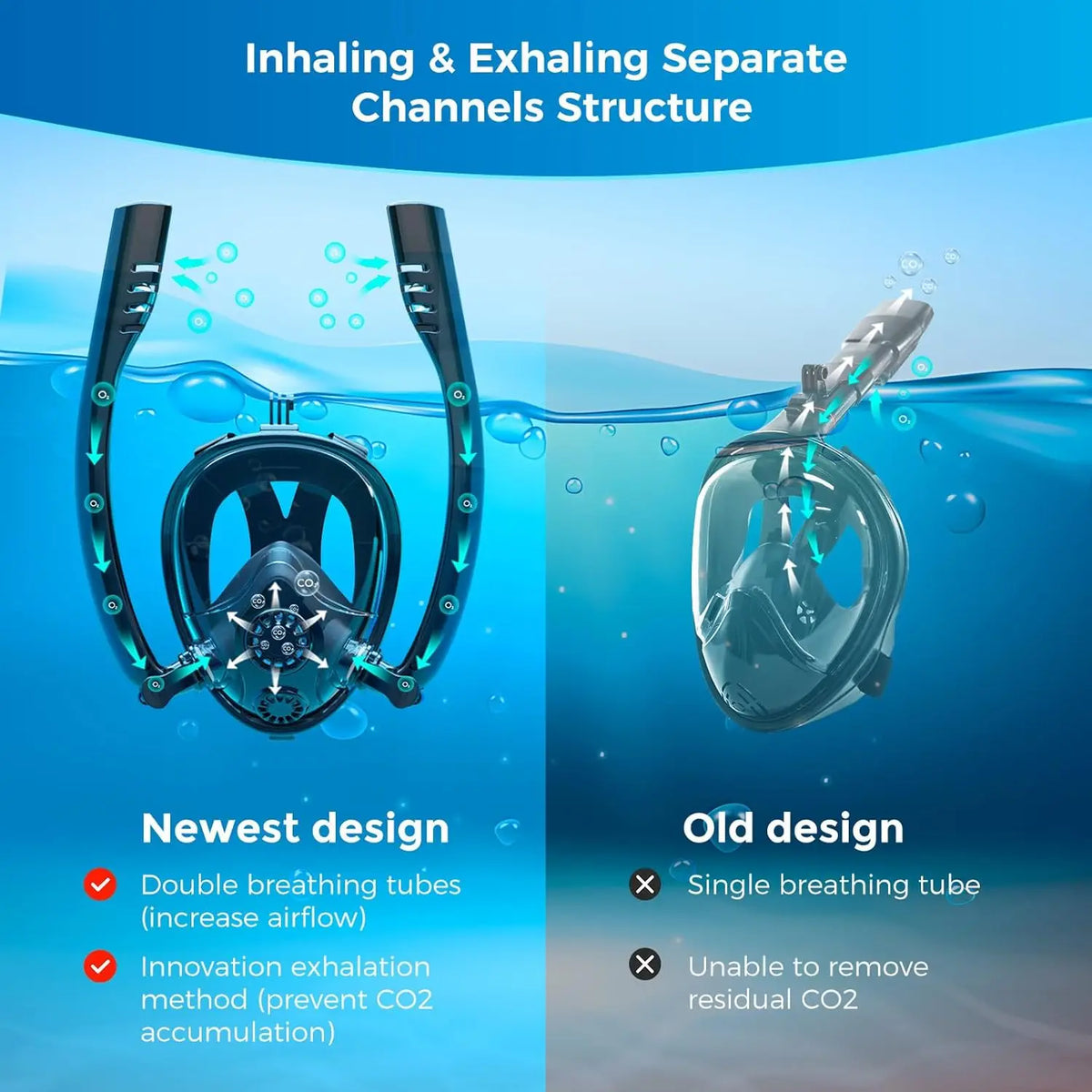 Adults Full Face Snorkel Mask Double Breathing Tube 180° Wide-Eye Panoramic Vision Advanced Anti-Fog Swim Leak-Proof Adventures