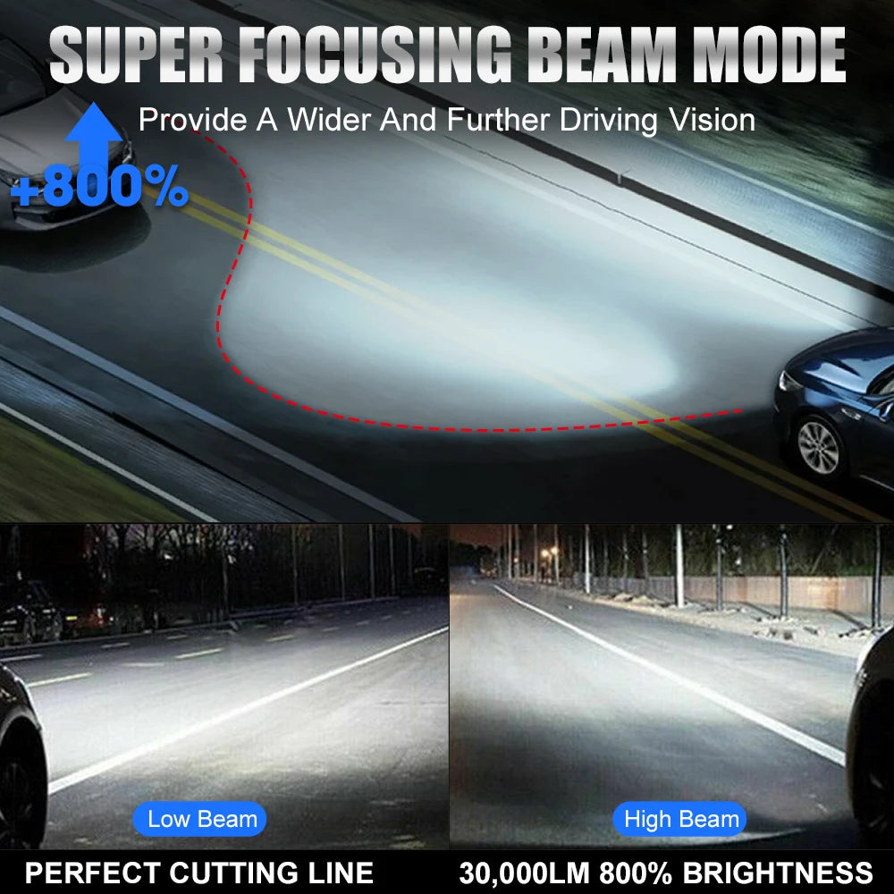 H11 H4 H7 LED CANBUS Headlight H8 H9 9003 HB2 9005 9006 LED Automobile Lights 1000000LM High Power 6000K White Light Bulb 12V