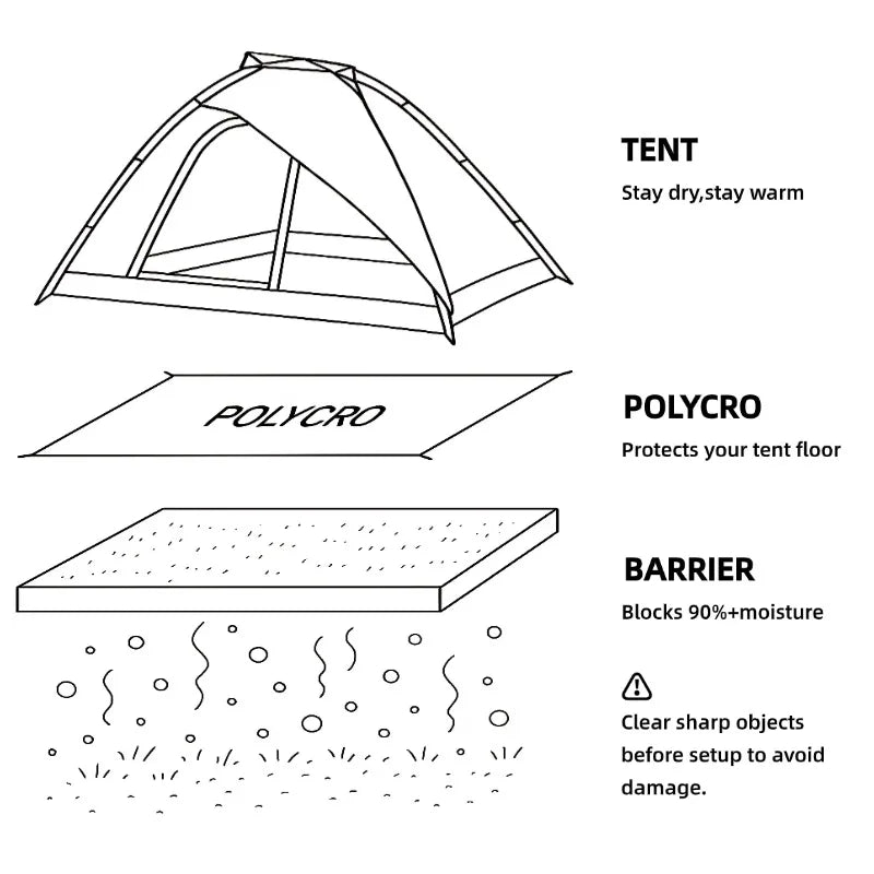 Ultralight Polycro Footprint 69g — Waterproof Tent Groundsheet Tarp Mat, Compact Portable Camping Gear, Hiking Shelter Accessory