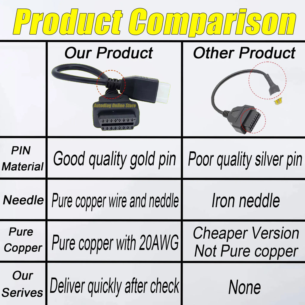 For BENELLI OBD2 Adapter Cable For TNT 25/135/300/600,GT600,TRK502,LEONCINO Motorcycle Diagnostic Cable For BOSCH ECU DELPHI ECU