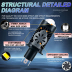 H4 LED Projector Lens Headlight 3800000LM 3500W Super Bright h4 Led Headlamp Wireless With Fan Turbo Lights Plug And Play 6000K
