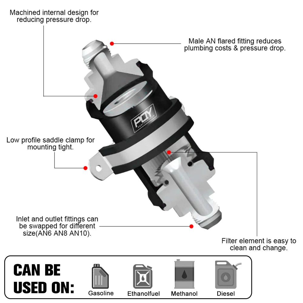 WLR - PQY BLACK AN6 / AN8 / AN10 Adaptor Fittings Inline Fuel Filter E85 Ethanol With 100 Micron Stainless Steel Element