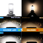 MAIDSIE H7 LED Headlight Bulb Mini Wireless 1200W 220000LM 6500K CSP for Car Headlamp Auto Diode Lamps Turbo Led 12V Automobile
