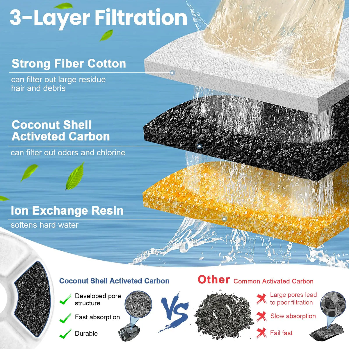 Replacement Activated Carbon Filter set 4/8/12pcs for Cat Water Drinking Fountain Replaced Filters Flower Pet Dog Round Fountain