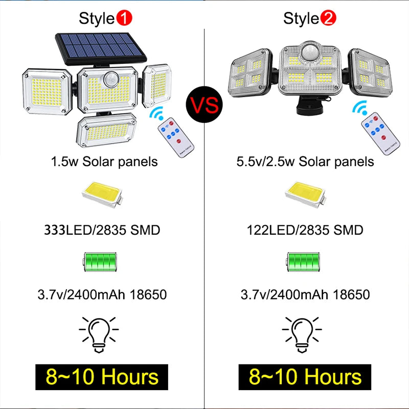 20W Solar LED Garden Light IP65 Waterproof Adjustable Head 3 Modes 122/182/333 LED