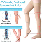 1Pair Thigh High 20-32 mmHg Compression Stocking Toeless Compression Socks for women & men circulation with Silicone Dot Band