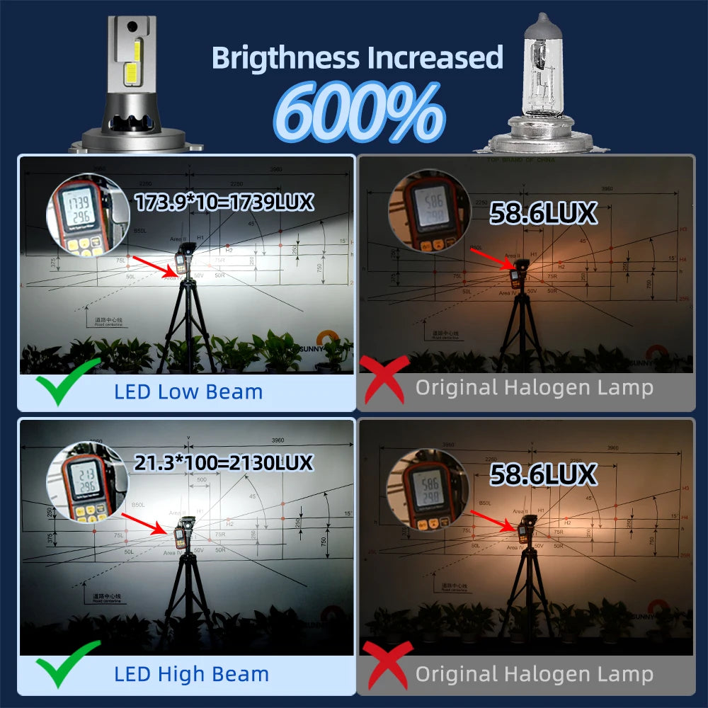40000LM Canbus H4 LED Headlight Bulbs 9003 HB2 High Low Beam 120W/pair Car Lights 24 CSP 3570 Turbo Led Diode Lamps 12V 6500K