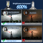 40000LM Canbus H4 LED Headlight Bulbs 9003 HB2 High Low Beam 120W/pair Car Lights 24 CSP 3570 Turbo Led Diode Lamps 12V 6500K