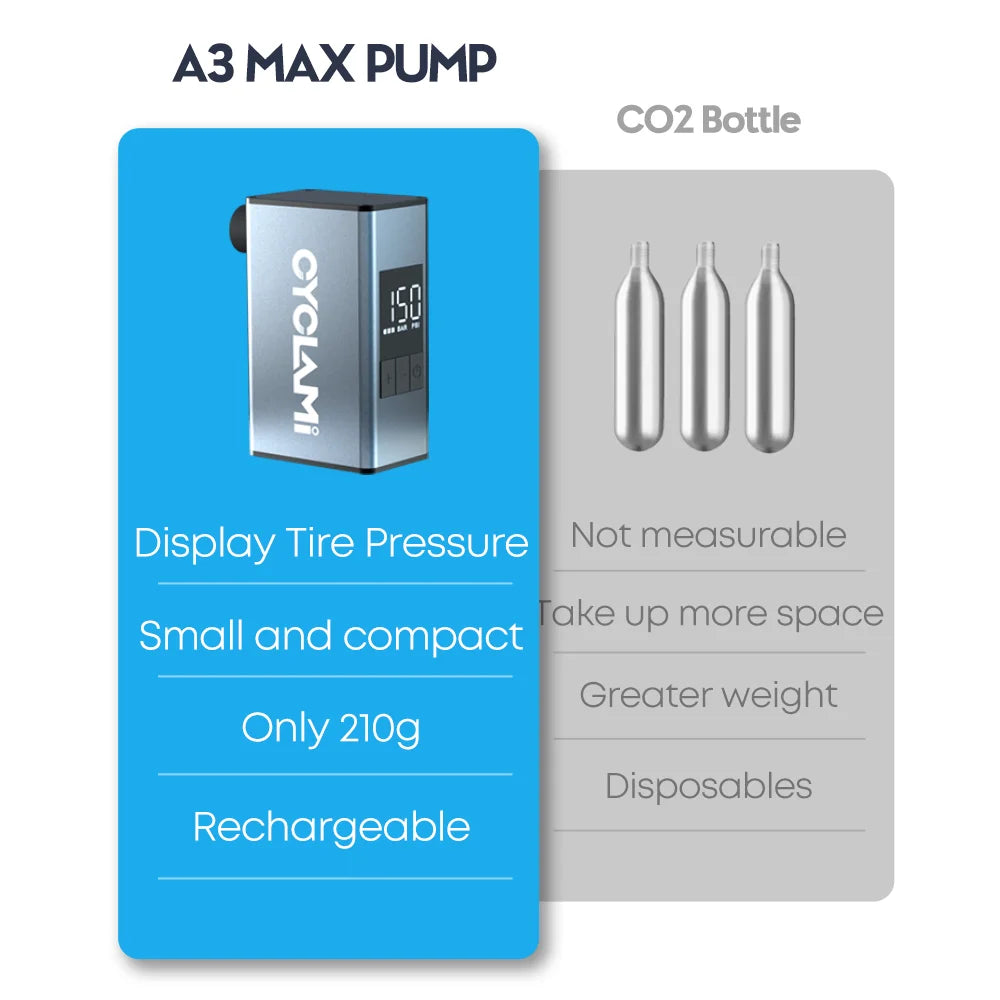 Aluminum Alloy 150 PSI Electric Pump Portable Bike Air Rechargeable Tire Inflator Schrader Presta Valve Silver CYCLAMI A3 MAX