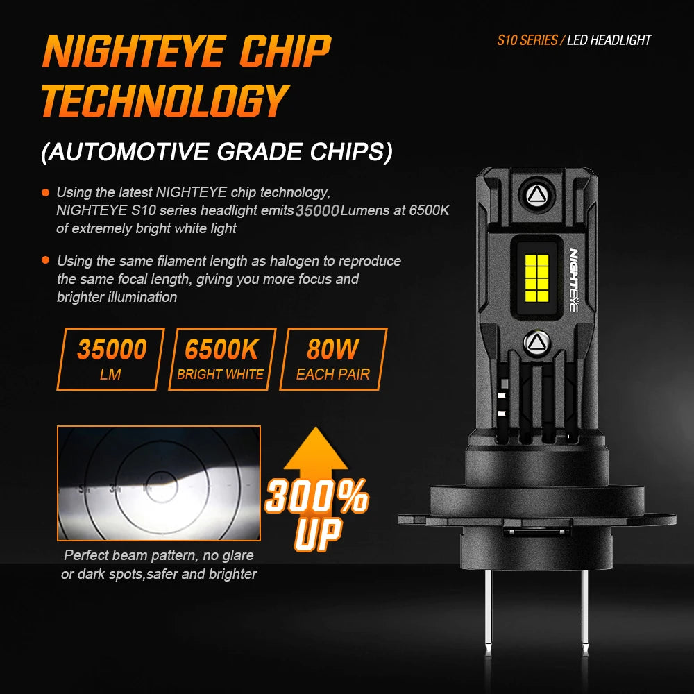 NIGHTEYE H7 LED Bulbs Canbus 35000LM Led h4 H11 H8 H9 9005 HB3 9006 HB4 Car Lights 80W 6500K White Mini Size Car Headlight Bulbs