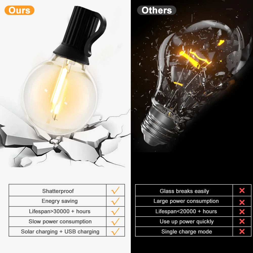 Solar G40 outdoor string lights with remote, shatterproof globe bulbs, IP65 waterproof, 10m 15 bulbs