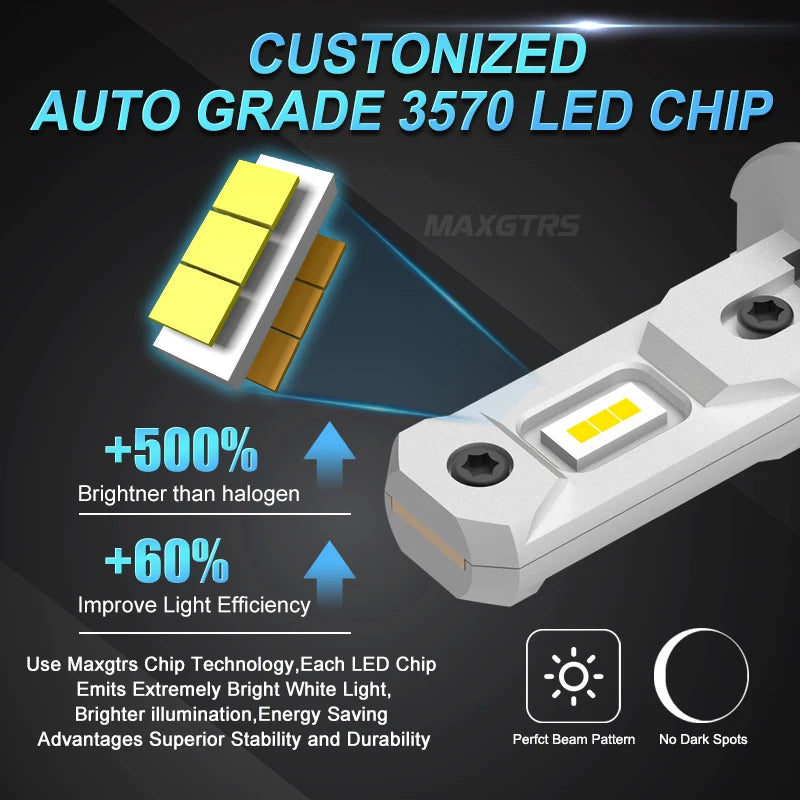 MAXGTRS 2x H3 LED Car Headlight Fog Light Bulb Fanless Daytime Running Light No Polar H3 Car Driving Lamp Super Bright DRL 24V