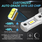 MAXGTRS 2x H3 LED Car Headlight Fog Light Bulb Fanless Daytime Running Light No Polar H3 Car Driving Lamp Super Bright DRL 24V