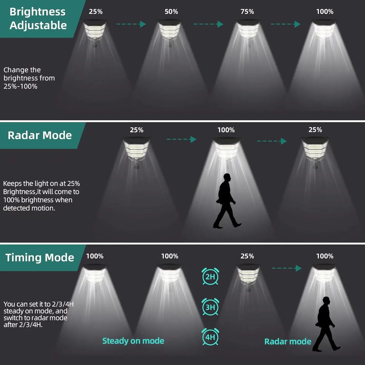 100000LM Solar Light Commercial LED Outdoor Dusk To Dawn Solar Street Light Road Area Lamp Waterproof Backyard Security Lighting