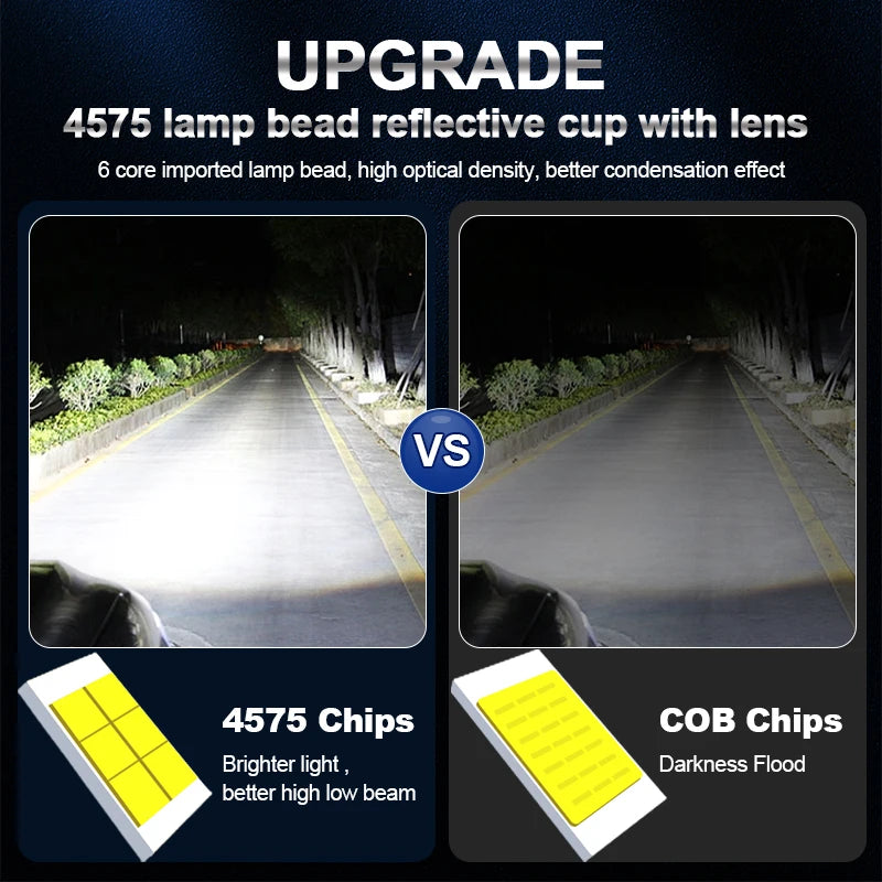 140W 6000K H4 Bi Mini LED Projector Len Car Bulb Headlight Turbo fan LED Lamp Plug and Play For Car Motorcycle High Low Beam 12V