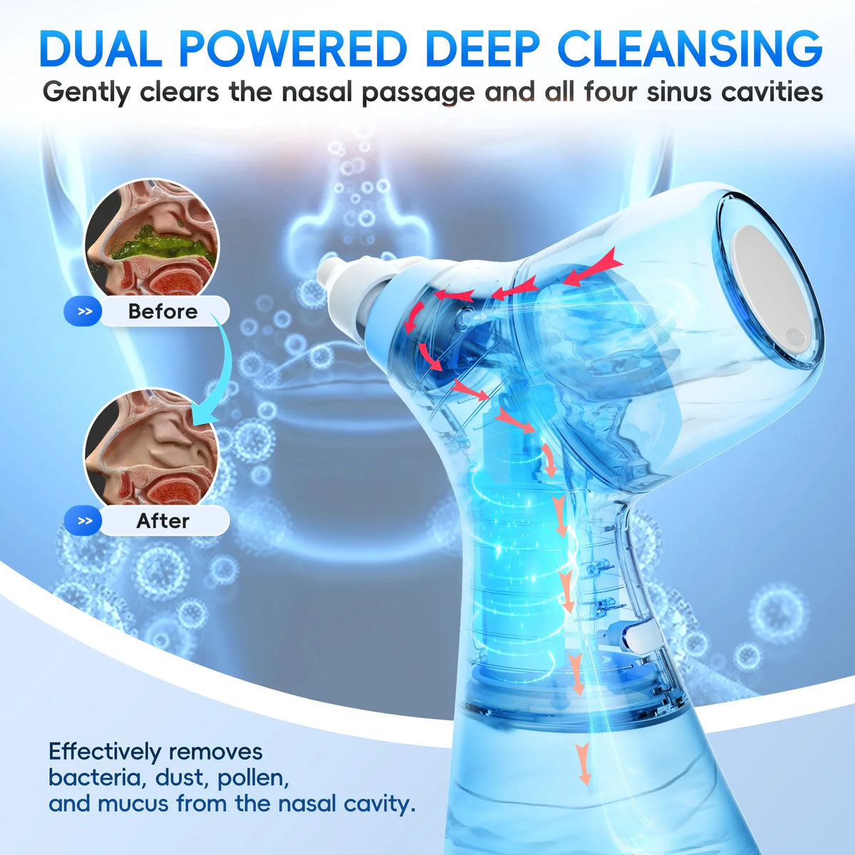 Nasal Irrigation System Sinus Rinse Machine with Water Tank & Waste Collection Tank - Nose Cleaner for Sinus,Allergy Relief