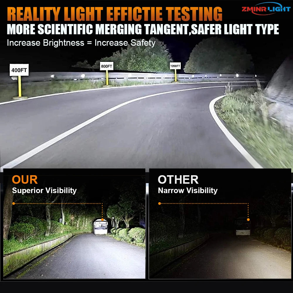 H7 LED Bulb High Power Car Headlight 800W 7035 CSP CANBUS Fog Lights for Automobile Mini Wireless 1:1 Fit LED Headlamp Plug&Play